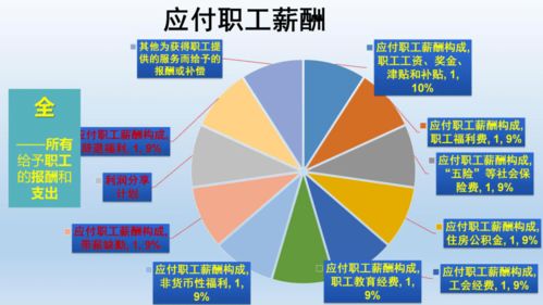 商業(yè)統(tǒng)計服務(wù)到身邊 規(guī)下商業(yè)企業(yè)填報指南（下）——商務(wù)信息咨詢服務(wù)